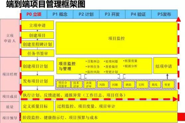 企業(yè)內(nèi)訓