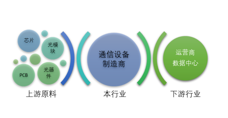 通信設(shè)備制造行業(yè)主要經(jīng)營特點及面臨的機(jī)遇