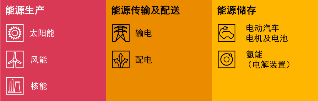 采礦業(yè)風(fēng)險分析