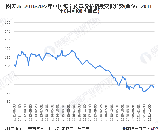 中國皮革行業(yè)呈現(xiàn)穩(wěn)定增長,，皮革行業(yè)承壓前行