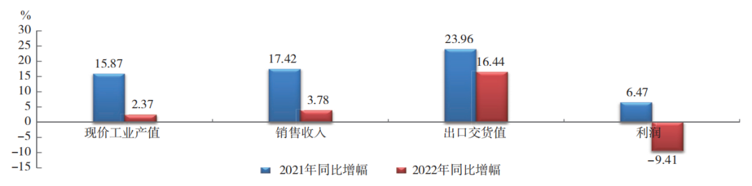 中國橡膠行業(yè)：呈調(diào)整恢復(fù)態(tài)勢,！